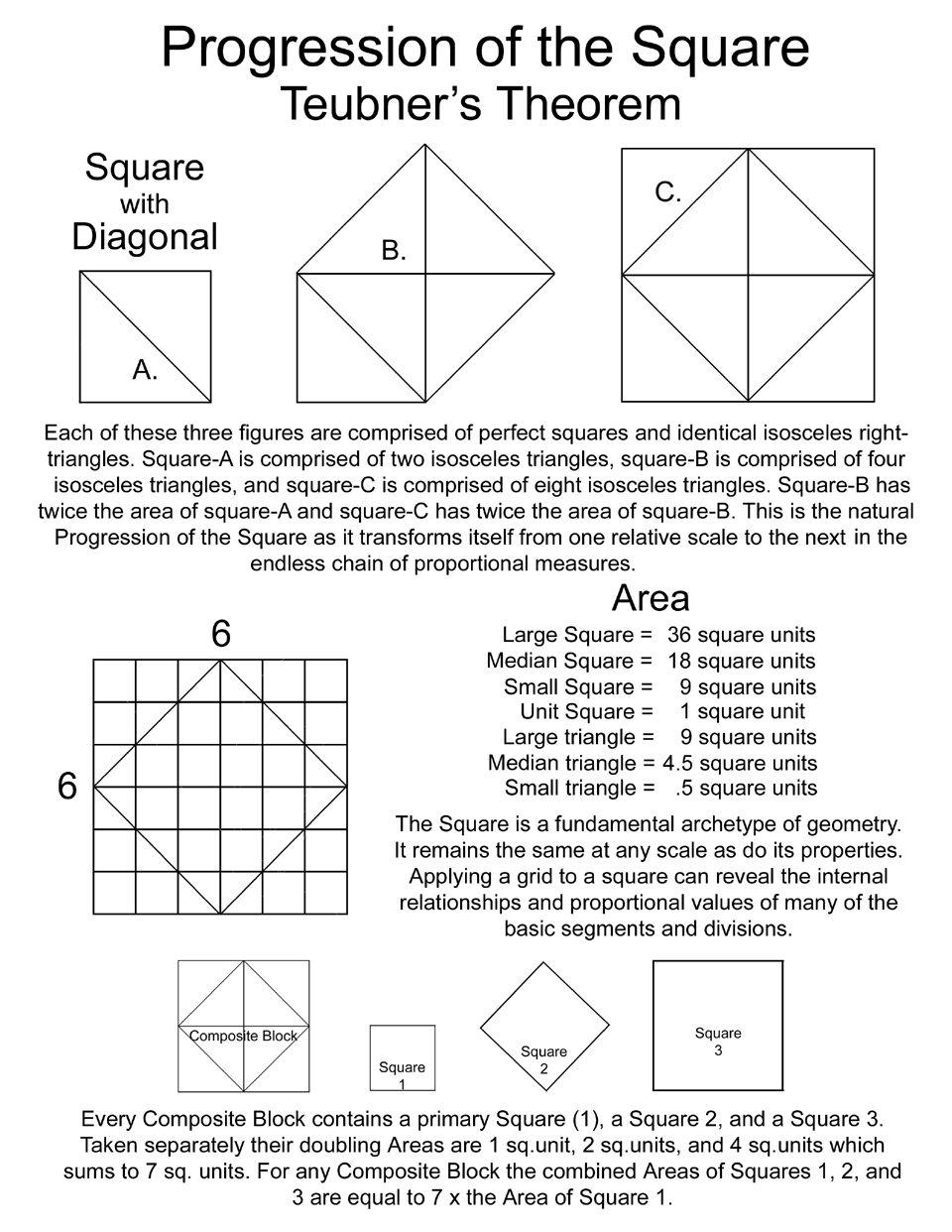 Pythagoras versus Teubner Page 1